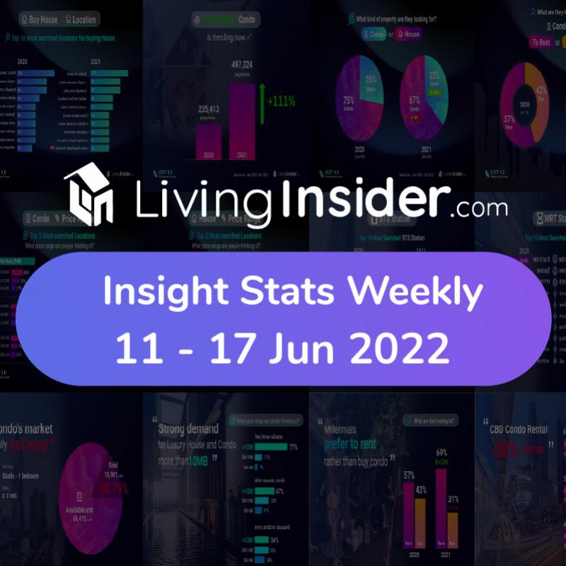 Livinginsider - Weekly Insight Report [11 - 17 Jun 2022]