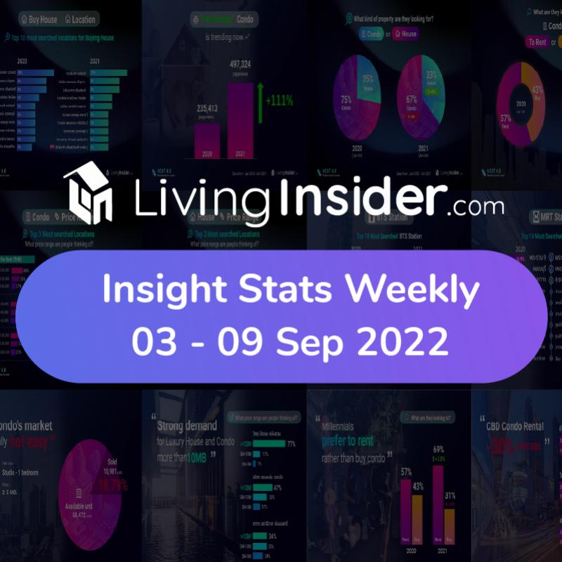 Livinginsider - Weekly Insight Report [03 - 09 Sep 2022]