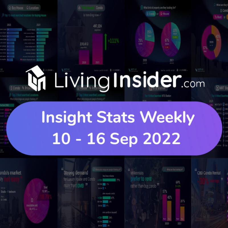 Livinginsider - Weekly Insight Report [10 - 16 Sep 2022]