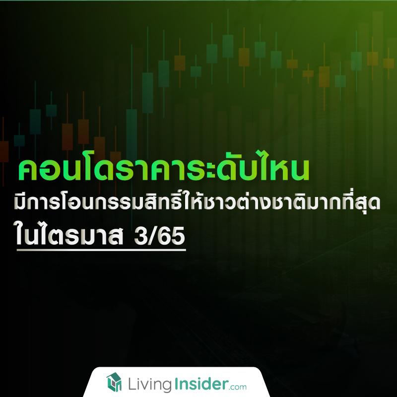 คอนโดราคาระดับไหน มีการโอนกรรมสิทธิ์ให้ชาวต่างชาติมากที่สุดในไตรมาส 3/65