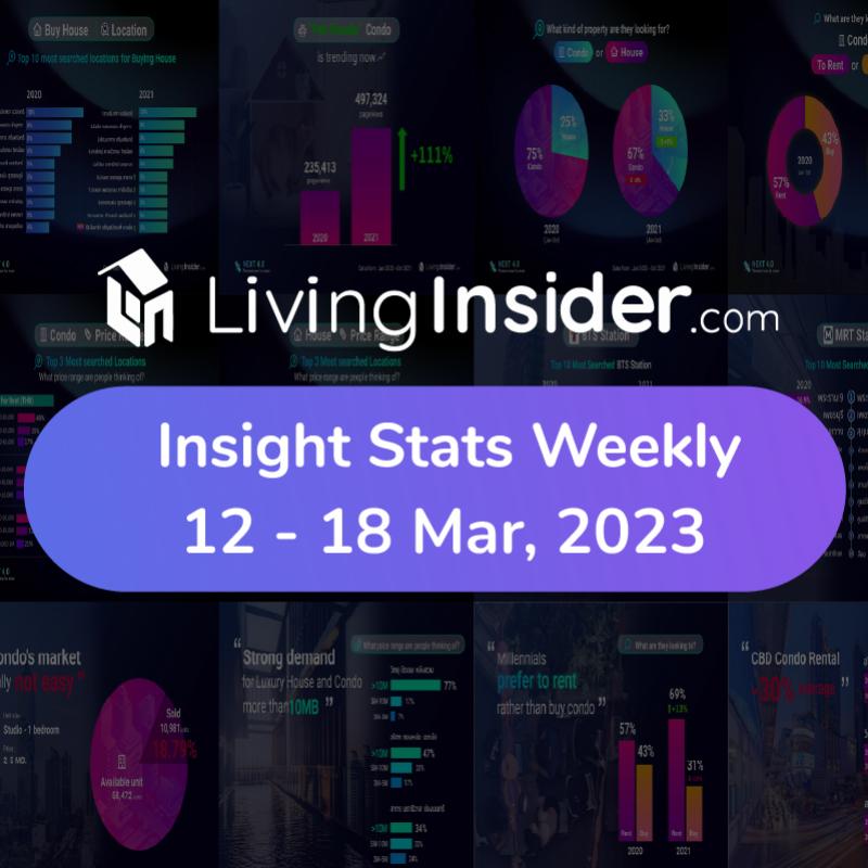 Livinginsider - Weekly Insight Report [12 - 18 Mar 2023]