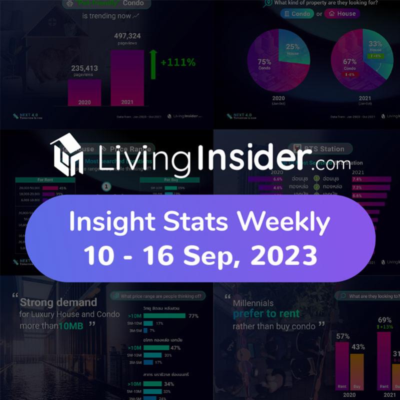 Livinginsider - Weekly Insight Report [10-16 Sep 2023]
