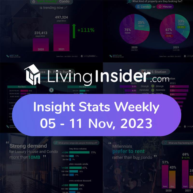 Livinginsider - Weekly Insight Report [05-11 Nov 2023]
