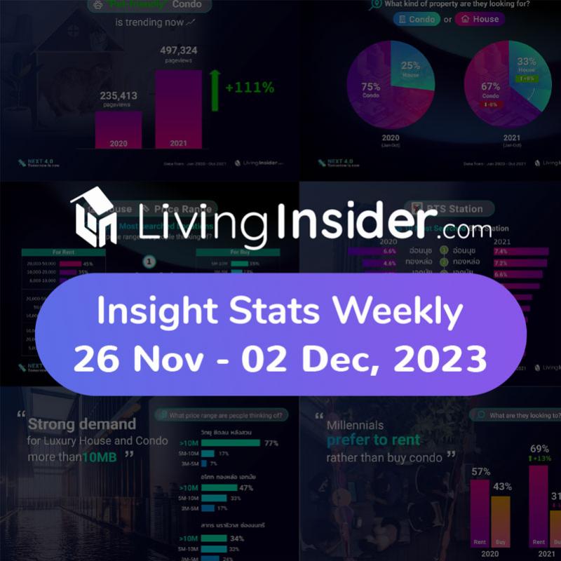 Livinginsider - Weekly Insight Report [26 Nov-02 Dec 2023]
