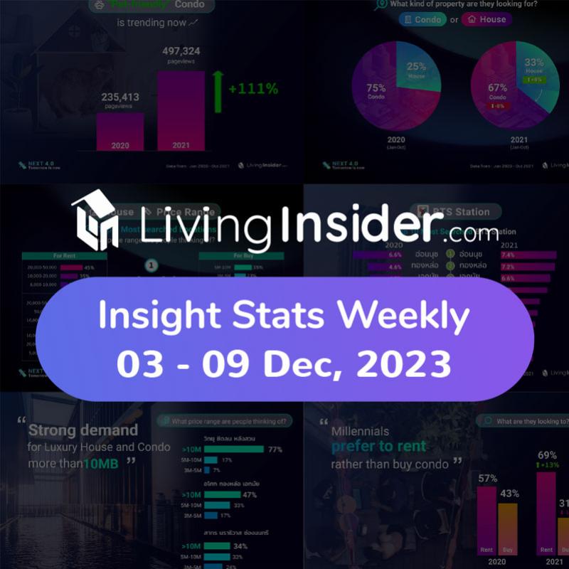 Livinginsider - Weekly Insight Report [03-09 Dec 2023]