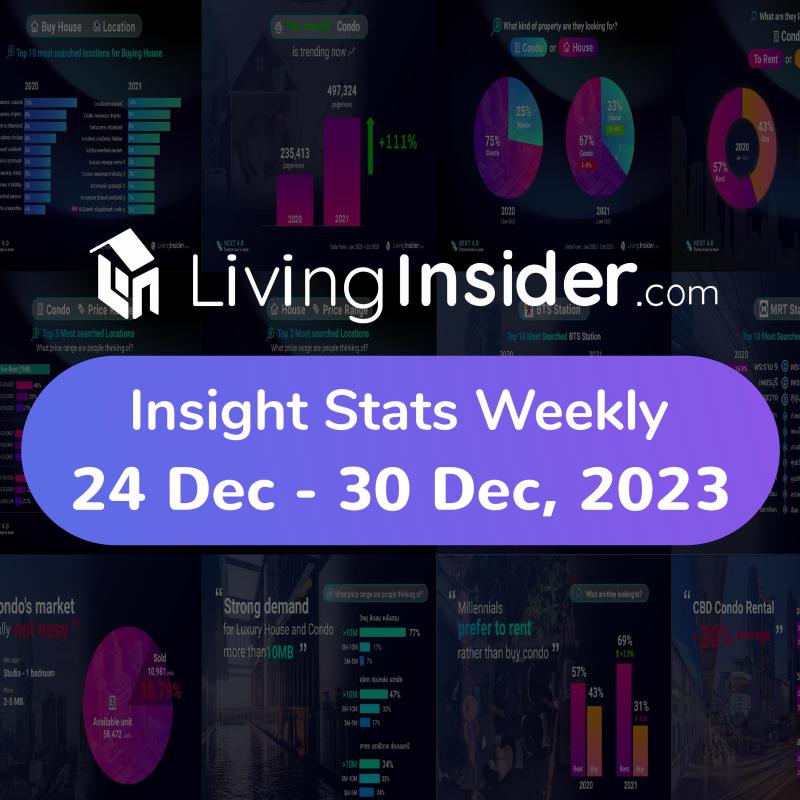 Livinginsider - Weekly Insight Report [24-30 Dec 2023]