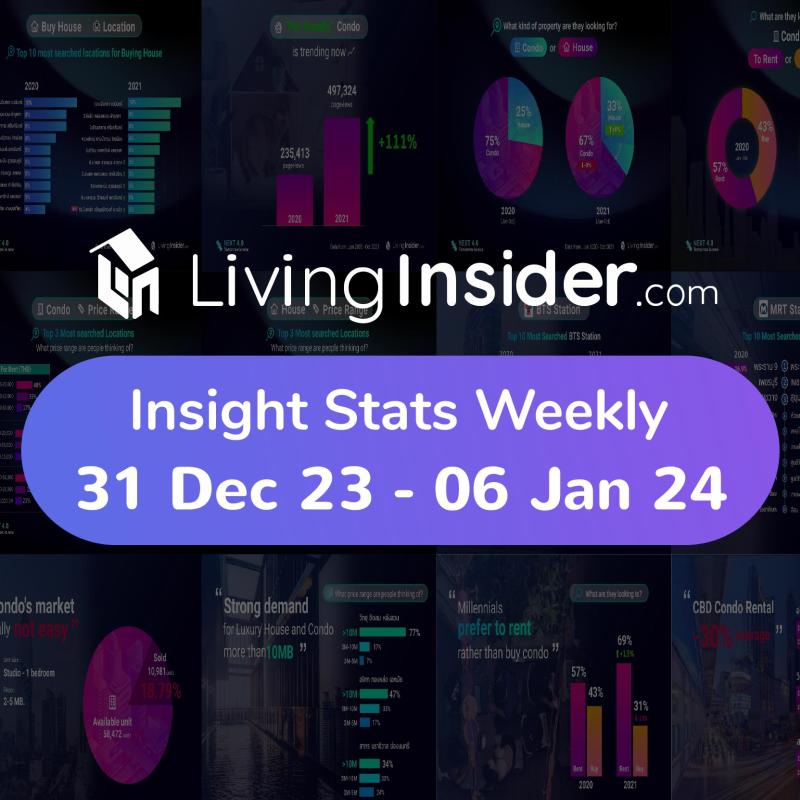 Livinginsider - Weekly Insight Report [31 Dec 2023-06 Jan 2024]