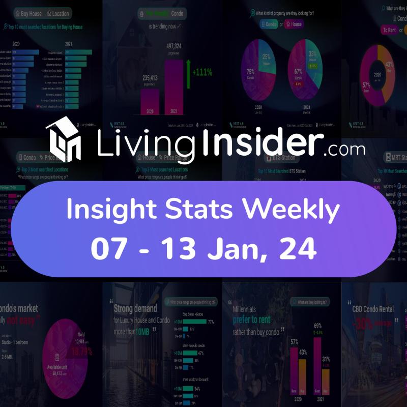 Livinginsider - Weekly Insight Report [07-13 Jan 2024]