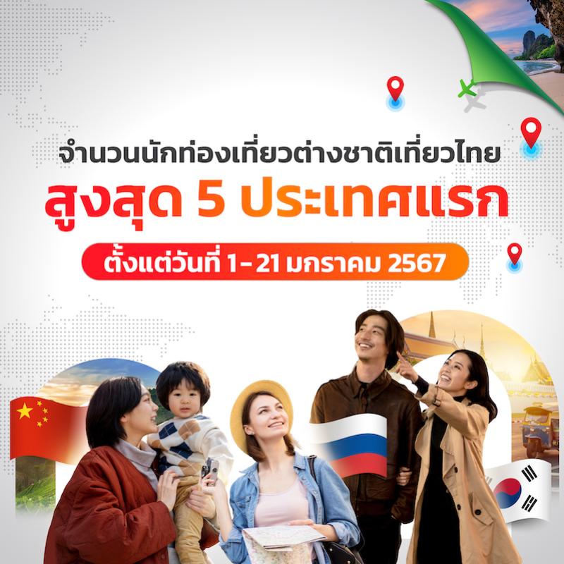 จำนวนนักท่องเที่ยวต่างชาติ สูงสุด 5 อันดับแรก มาจากประเทศไหนบ้าง⁉️  ตั้งแต่วันที่ 1-21 มกราคม 2567