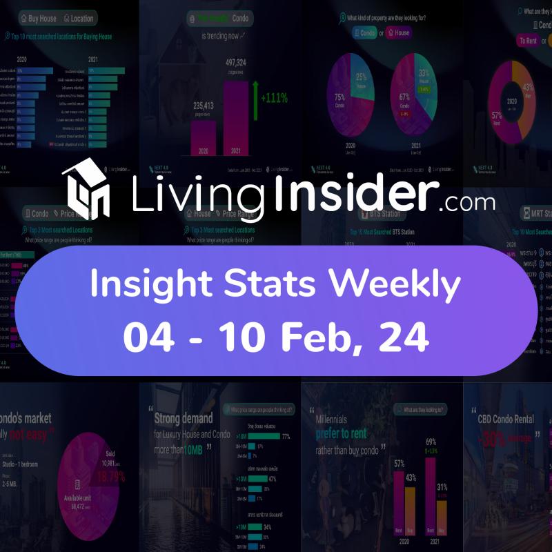 Livinginsider - Weekly Insight Report [04-10 Feb 2024]