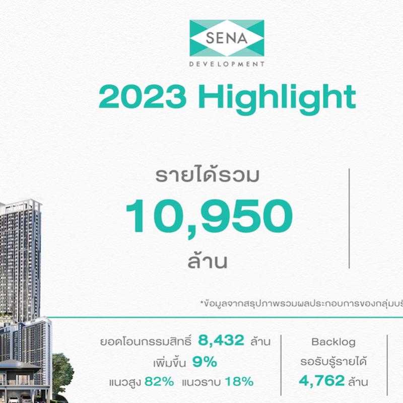 ‘เสนา’ฟอร์มแกร่งปี 66 รายได้รวมทะลุหมื่นล้าน  โชว์กำไรขั้นต้นกว่า 3,265 ล้าน พร้อมข่าวดีประกาศจ่ายปันผล 0.234214 ต่อหุ้น