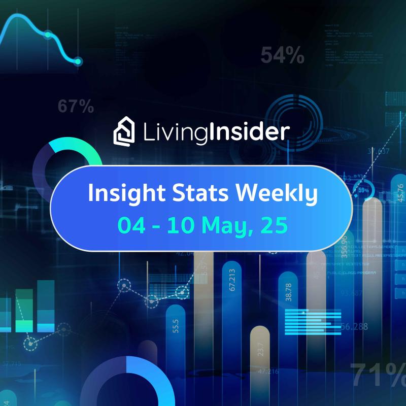 Livinginsider - Weekly Insight Report [04-10 May 2025]