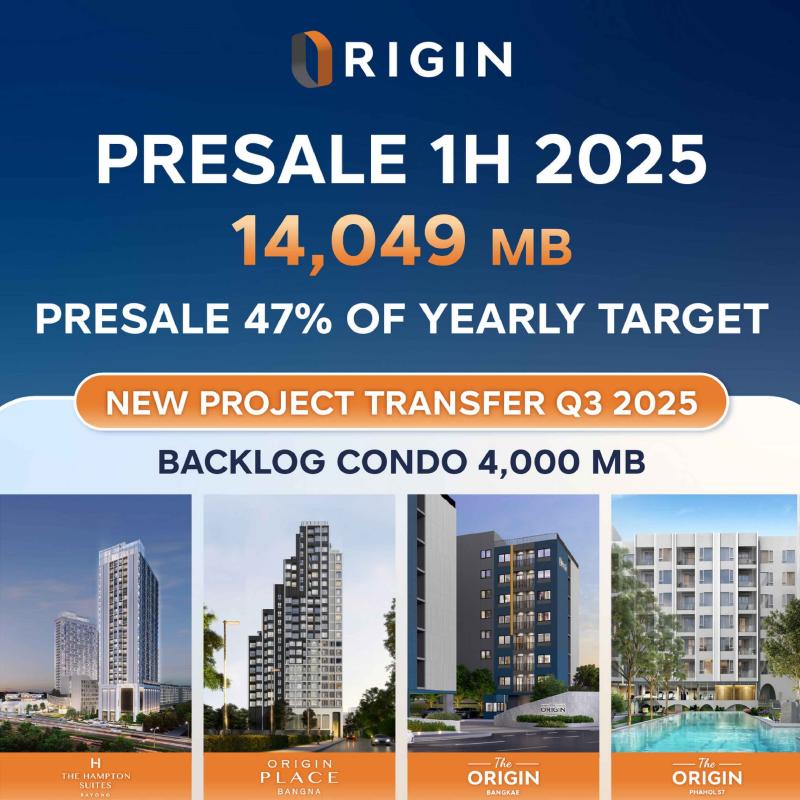 ออริจิ้น โชว์ฟอร์มยอดขาย 6 เดือน ทะลุกว่า 14,000 ล้านบาท พร้อมลุยต่อครึ่งปีหลัง