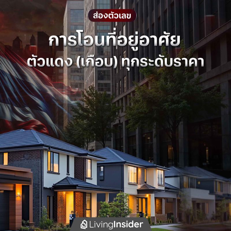 ส่องตัวเลข การโอนที่อยู่อาศัย ตัวแดง (เกือบ) ทุกระดับราคา ไตรมาส 1 ปี 2568