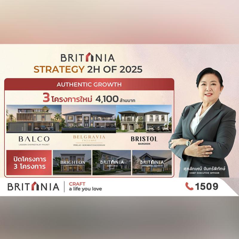 “บริทาเนีย” โชว์กลยุทธ์บุกตลาดครึ่งปีหลัง พร้อมส่งโปรเจกต์ใหม่สู่ตลาดอสังหาฯ 3 โครงการ มูลค่ารวมกว่า 4,100 ล้านบาท