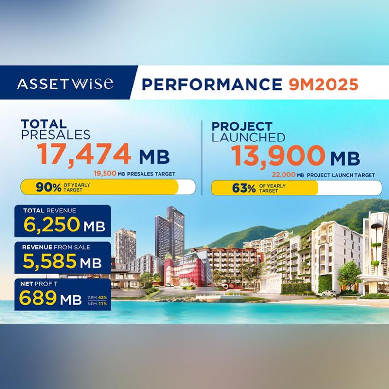 ภูเก็ตหนุน ASW โตต่อเนื่อง โชว์รายได้สะสม 9 เดือน กวาด 6,250 ล้านบาท โค้งสุดท้ายลุยเปิด 3 โครงการใหม่ในภูเก็ตรับไฮซีซั่น ดันรายได้ตามเป้า