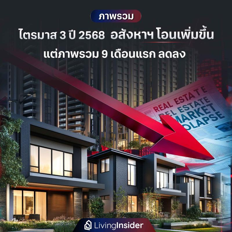 ภาพรวม ไตรมาส 3 ปี 2568 อสังหาฯ โอนเพิ่มขึ้น แต่ 9 เดือนแรก ลดลง