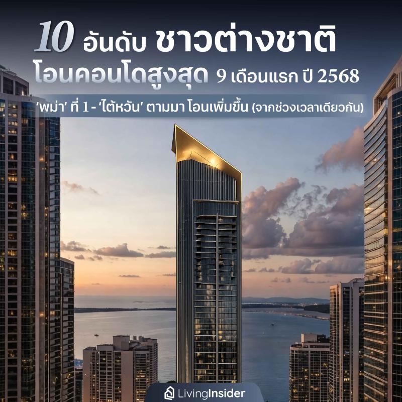 10 อันดับ ชาวต่างชาติ โอนคอนโดสูงสุด 9 เดือนแรก ปี 2568