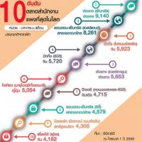 เปิดค่าเช่าออฟฟิศแพงสุดในโลก 