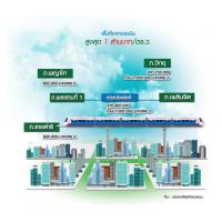 ราคาประเมินใหม่รับภาษีที่ดิน ขยับทั่วประเทศ10-15 เปอร์เซนต์ พระราม1-วิทยุ วาละล้าน