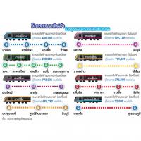 18 ปี เปิดบริการรถไฟฟ้าเมืองไทย ปี′63 สร้างครบ 7 สายเชื่อมกทม.-ปริมณฑล