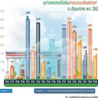 บิ๊กเนมแข่งทำเลจรัญไม่สนเรดโอเชียน สถานีบางยี่ขันเห็นวิวแม่น้ำที่ดินแพงวาละ 4.5 แสน