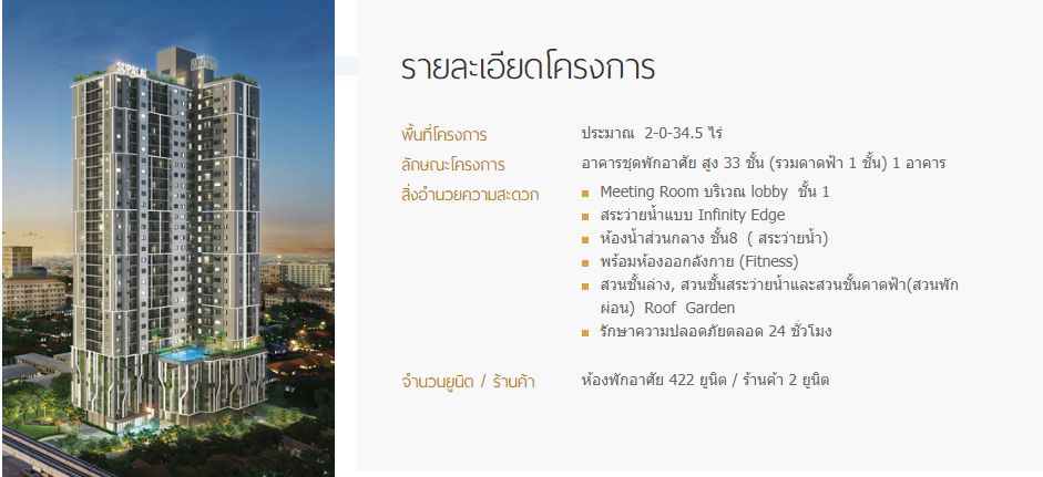 ขายคอนโดรัตนาธิเบศร์ สนามบินน้ำ พระนั่งเกล้า : ขายด่วน!!!! คอนโด ศุภาลัย ลอฟท์ @ สถานีแคราย ห้องแต่งครบราคาต่ำกว่าทุน
