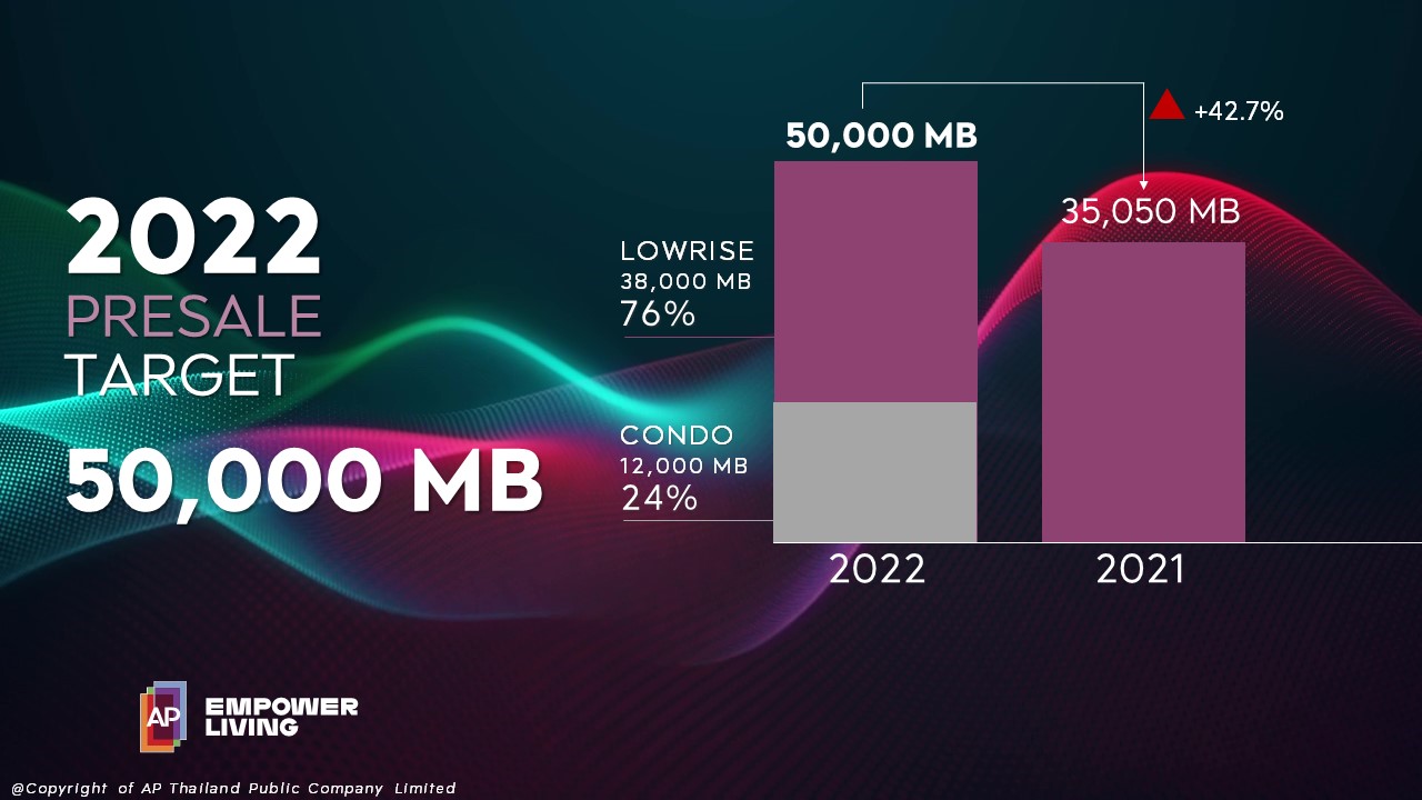พลิกที่ดิน 300 ไร่ คลอง 6 - รังสิต สู่สวนสัตว์แห่งใหม่ แทนเขาดิน