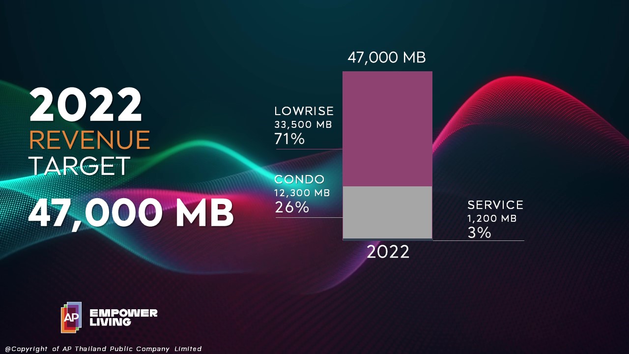 พลิกที่ดิน 300 ไร่ คลอง 6 - รังสิต สู่สวนสัตว์แห่งใหม่ แทนเขาดิน
