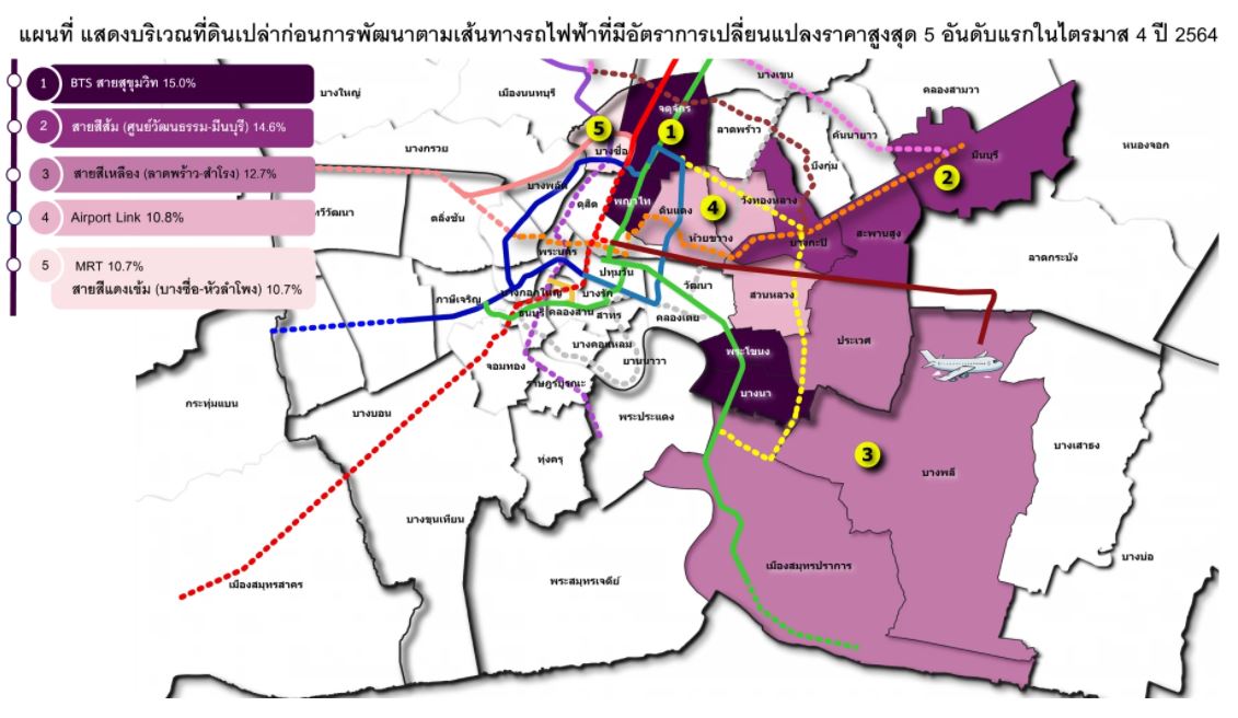 อัพเดท ราคาที่ดินเปล่า 5 อันดับทำเลรถไฟฟ้ายังพุ่ง!