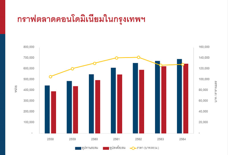 3 ฉากทัศน์ อสังหาฯ ปี 65 โอมิครอน ตัวแปร รุ่ง หรือ ร่วง!
