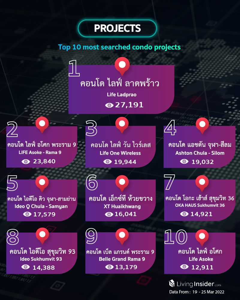 Livinginsider - Weekly Insight Report [19 - 25 March 2022]