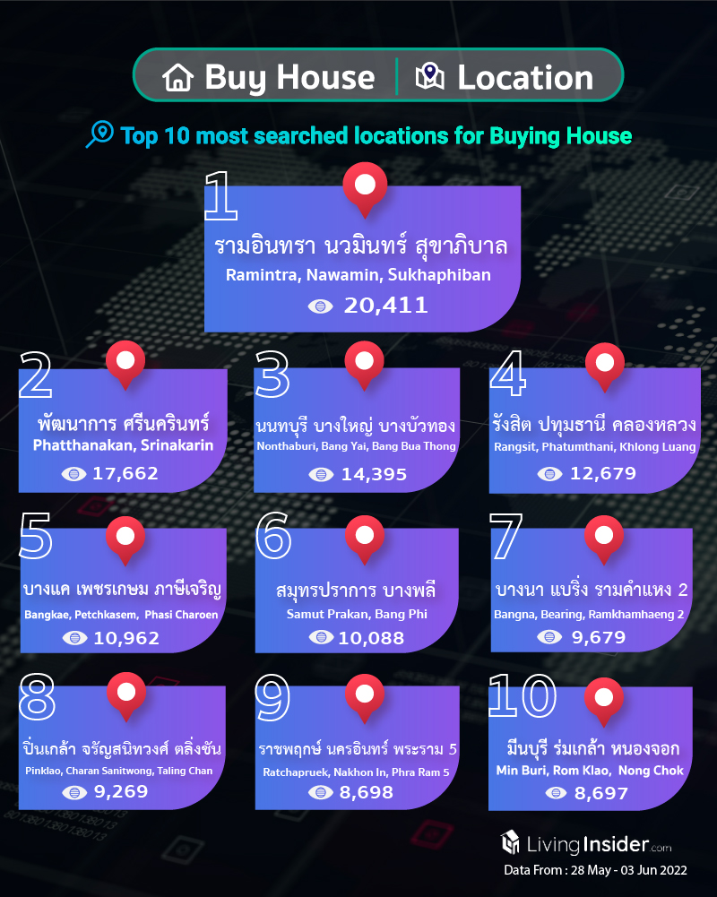 Livinginsider - Weekly Insight Report [28 May - 03 Jun 2022]