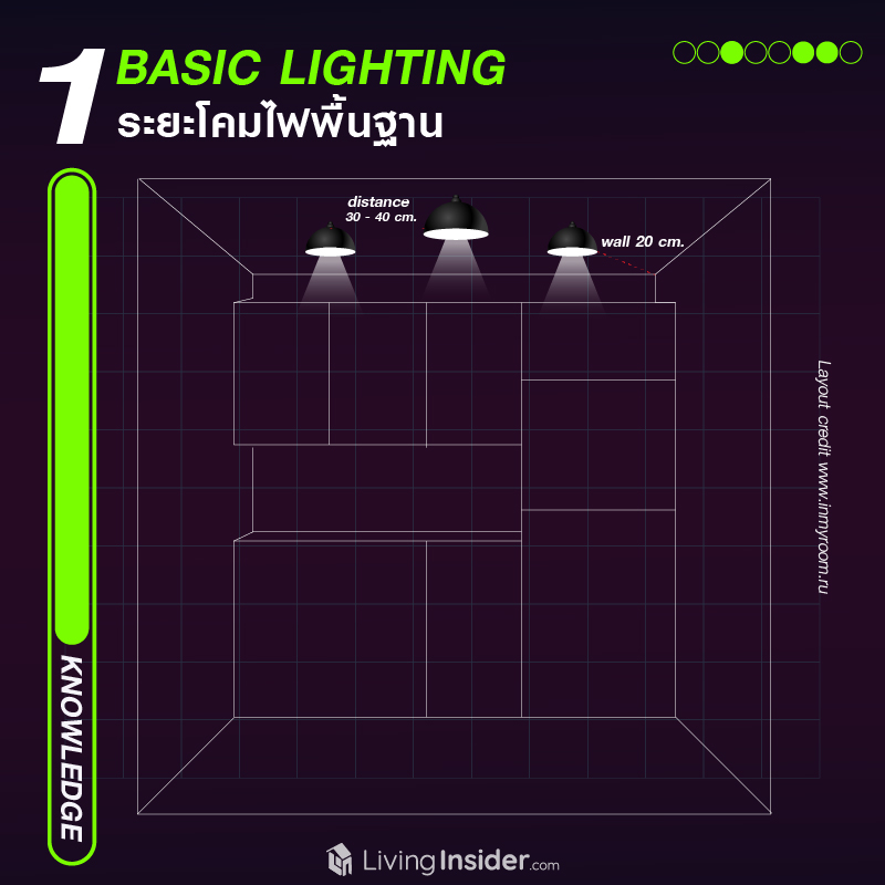 4 Key Point Lighting เทคนิคจัดระยะโคมไฟในครัวคอนโดอย่างไร ให้กลายเป็นอีกหนึ่งมุมโปรดในวันหยุด   