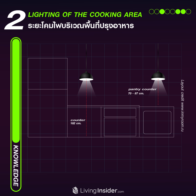 4 Key Point Lighting เทคนิคจัดระยะโคมไฟในครัวคอนโดอย่างไร ให้กลายเป็นอีกหนึ่งมุมโปรดในวันหยุด   