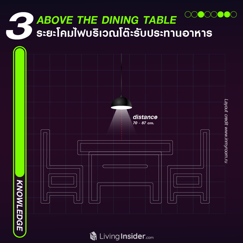 4 Key Point Lighting เทคนิคจัดระยะโคมไฟในครัวคอนโดอย่างไร ให้กลายเป็นอีกหนึ่งมุมโปรดในวันหยุด   