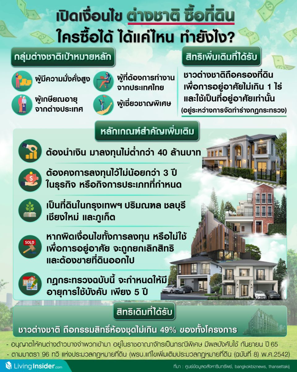 เปิดเงื่อนไข ต่างชาติ ซื้อที่ดิน ใครซื้อได้ ได้แค่ไหน ทำยังไง?