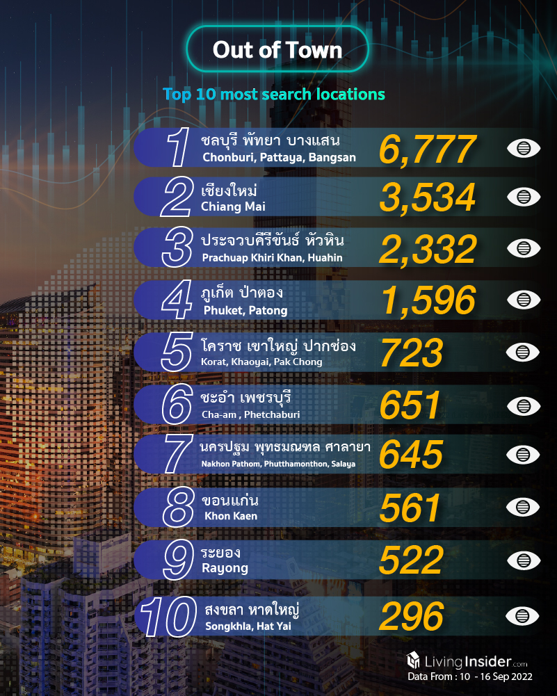 Livinginsider - Weekly Insight Report [10 - 16 Sep 2022]