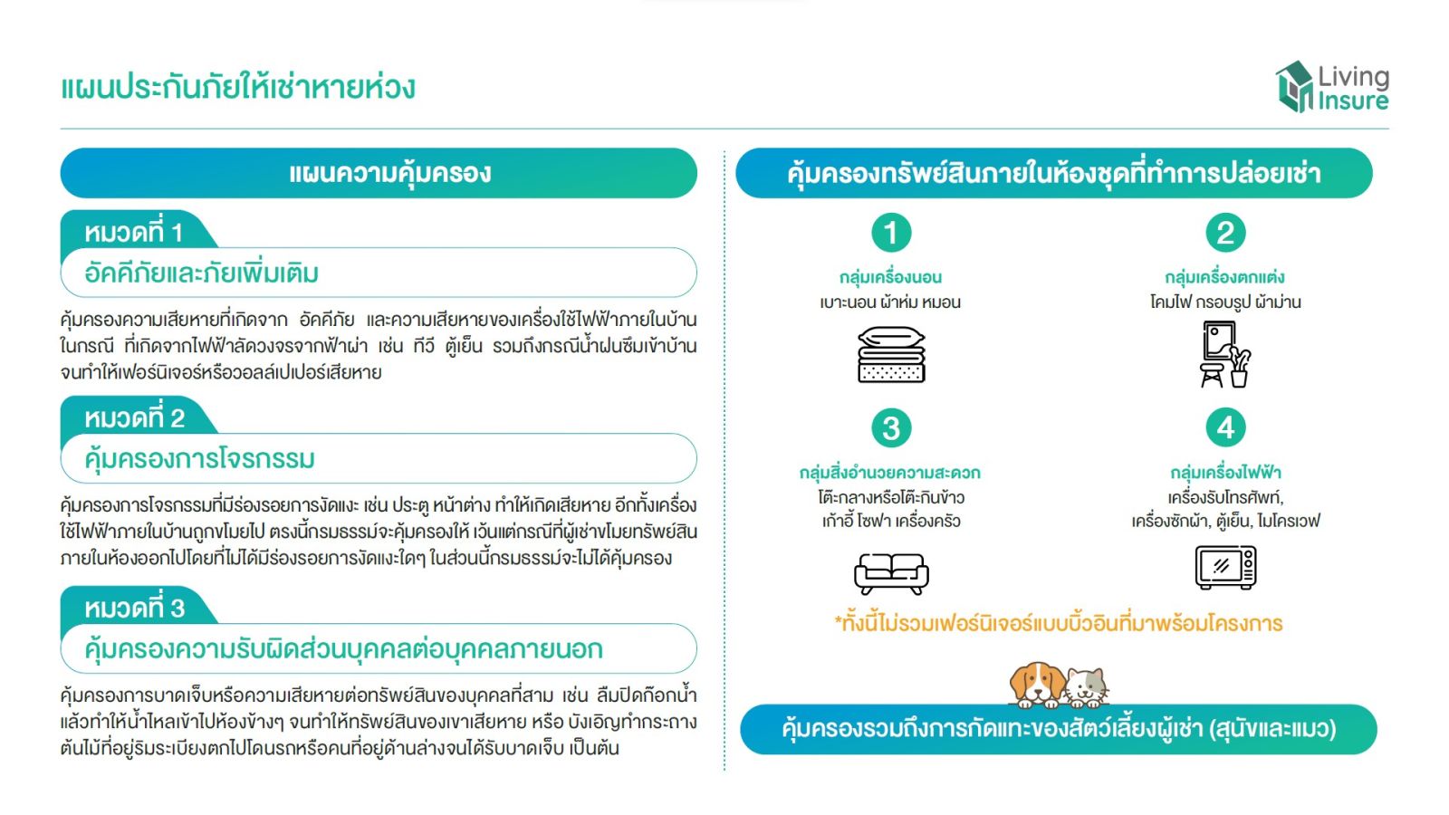 คนปล่อยเช่าสบายใจ กับแผนประกันภัยหายห่วง