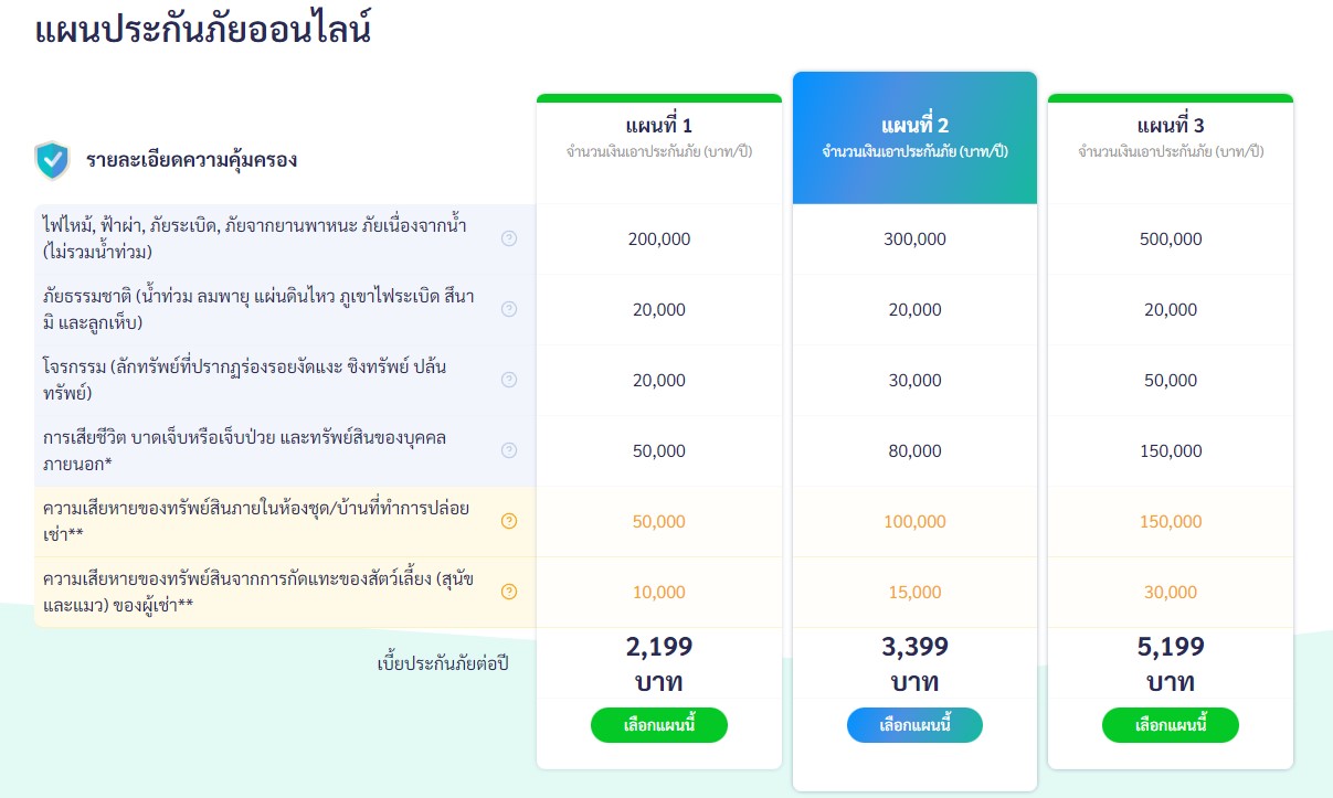 คนปล่อยเช่าสบายใจ กับแผนประกันภัยหายห่วง