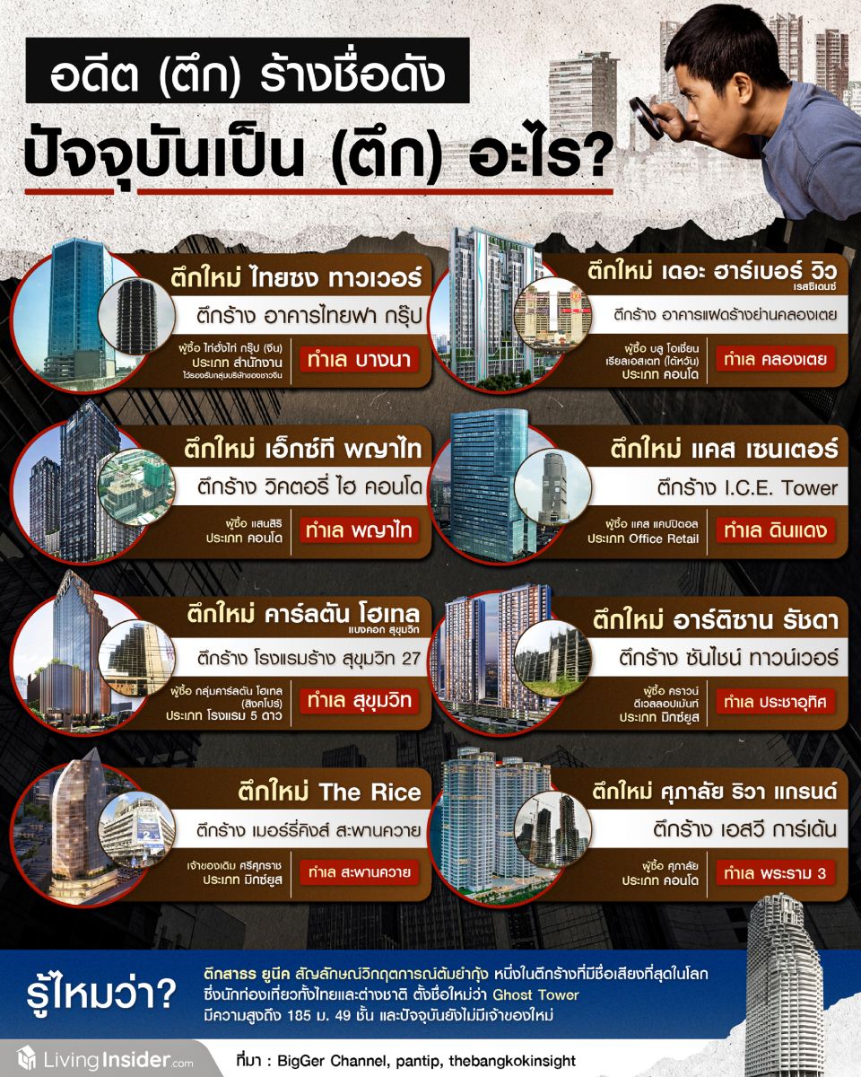 อดีต (ตึก) ร้างชื่อดัง ปัจจุบันเป็น (ตึก) อะไร?