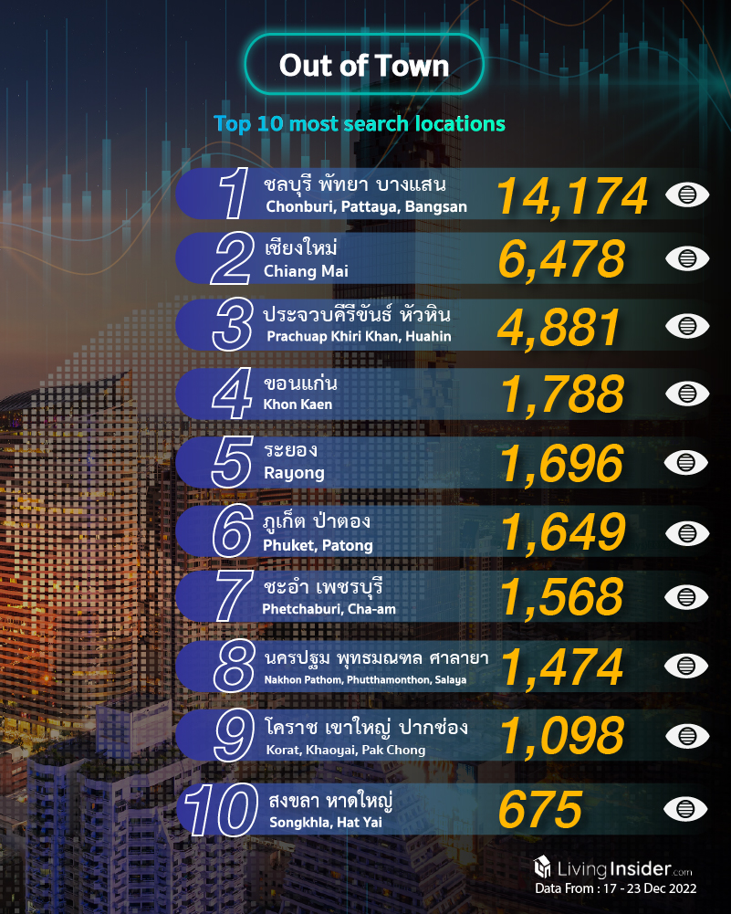 Livinginsider - Weekly Insight Report [17 - 23 Dec 2022]