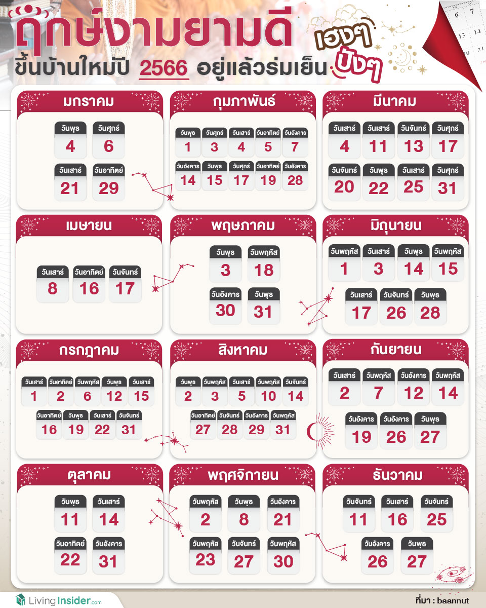ฤกษ์งามยามดี ขึ้นบ้านใหม่ปี 2566 อยู่ร่มเย็น เฮงๆ ปังๆ