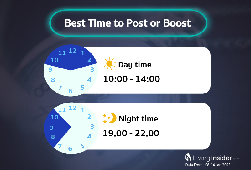 Livinginsider - Weekly Insight Report [08 - 14 Jan 2023]