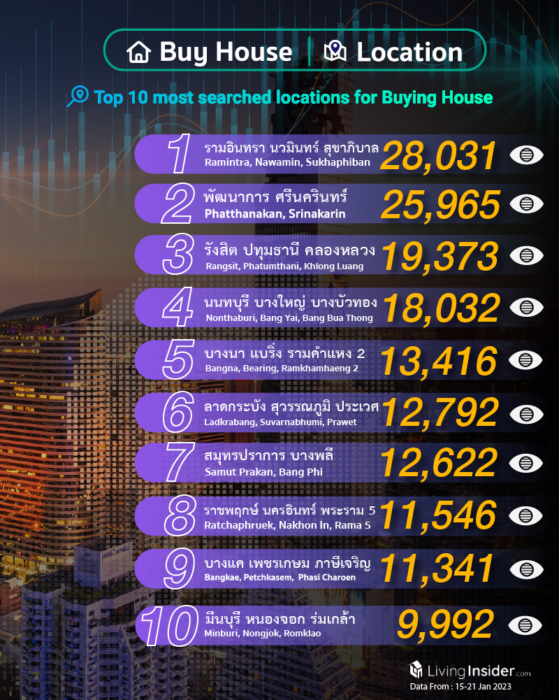 Livinginsider - Weekly Insight Report [15 - 21 Jan 2023]