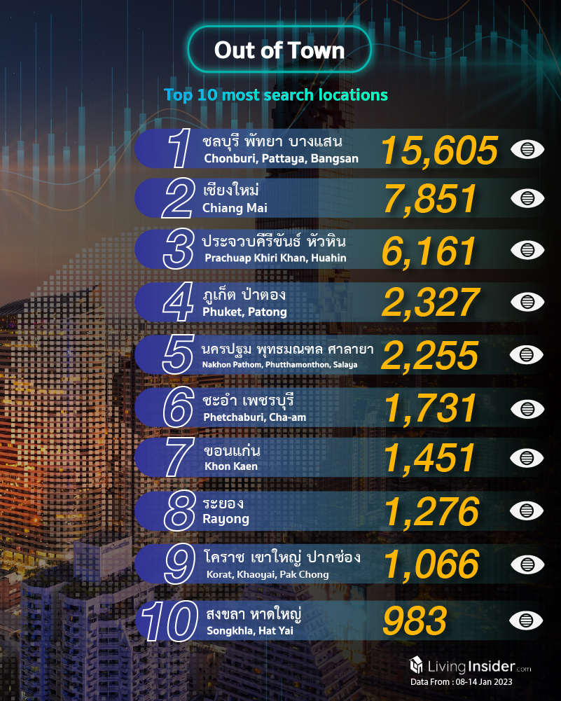 Livinginsider - Weekly Insight Report [08 - 14 Jan 2023]