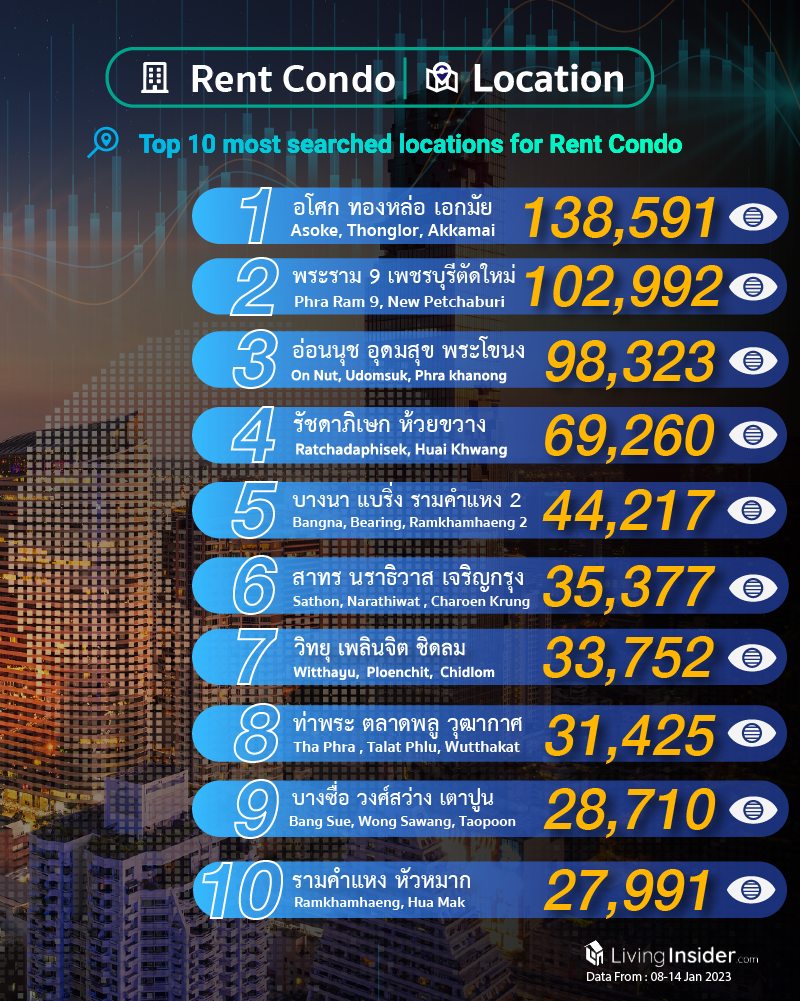 Livinginsider - Weekly Insight Report [08 - 14 Jan 2023]