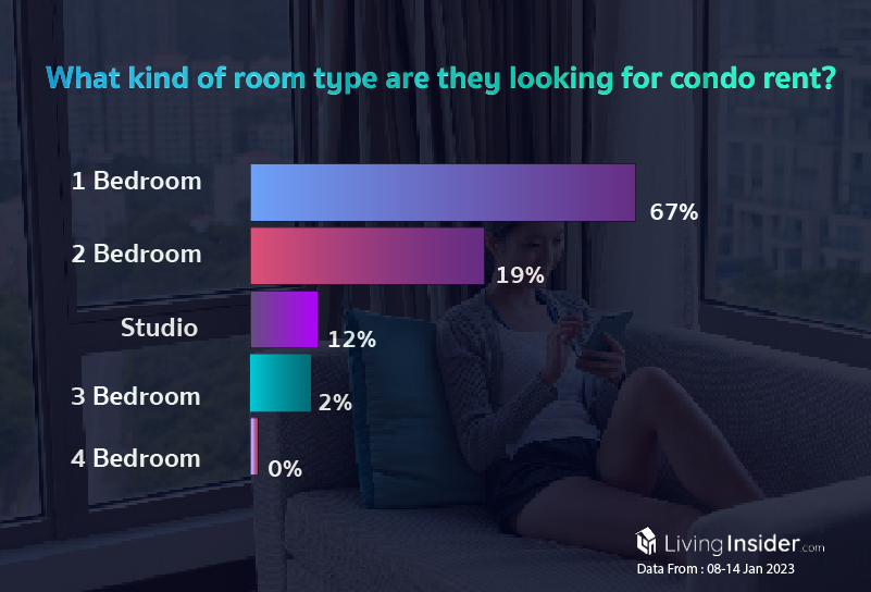 Livinginsider - Weekly Insight Report [08 - 14 Jan 2023]
