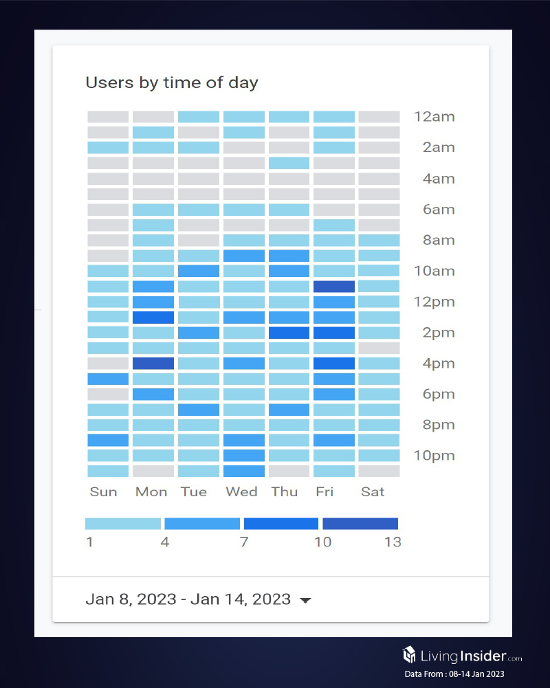 Livinginsider - Weekly Insight Report [08 - 14 Jan 2023]