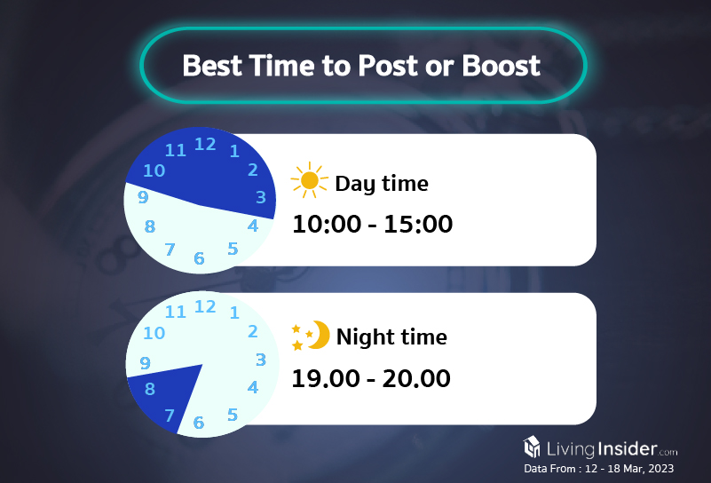 Livinginsider - Weekly Insight Report [12 - 18 Mar 2023]